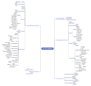 Jira Service Management (JSM) Basics