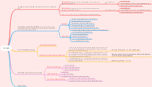 A mind map of price