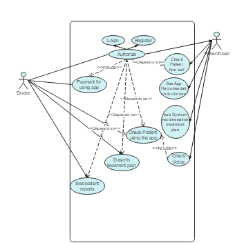 APP Use Case Diagram | EdrawMax Templates