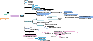 Rivoluzione Industriale: Tre Fasi, Conseguenze Economiche e Ideologie Sociali