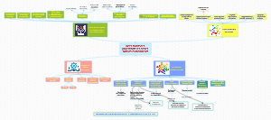 Idées recensées pour rendre les élèves acteurs et chercheurs