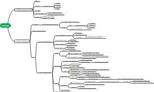 Istologia: Livelli di Organizzazione Biologica e Classificazione dei Tessuti Connettivi