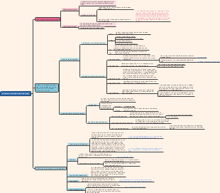 The System and Results of Language