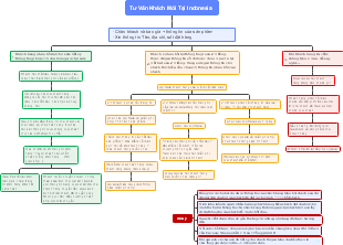 Tư Vấn Khách Mới Tại Indonesia