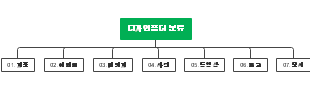 디자인 폴더 분류 맵