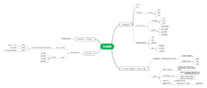 行为学派思维导图