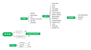 A mind map of comments