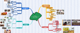 Agricultural product processing, forestry, fisheries