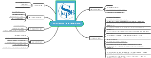 CATALOGUE DE FORMATION 