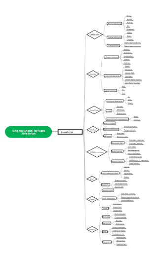 Tutorial for learn JavaScript