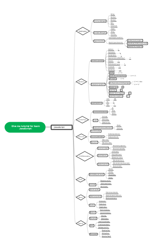 JavaScript Basics