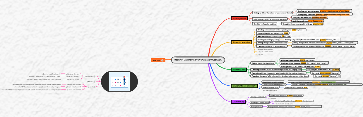 Basic Git Commands Every Developer Must Know