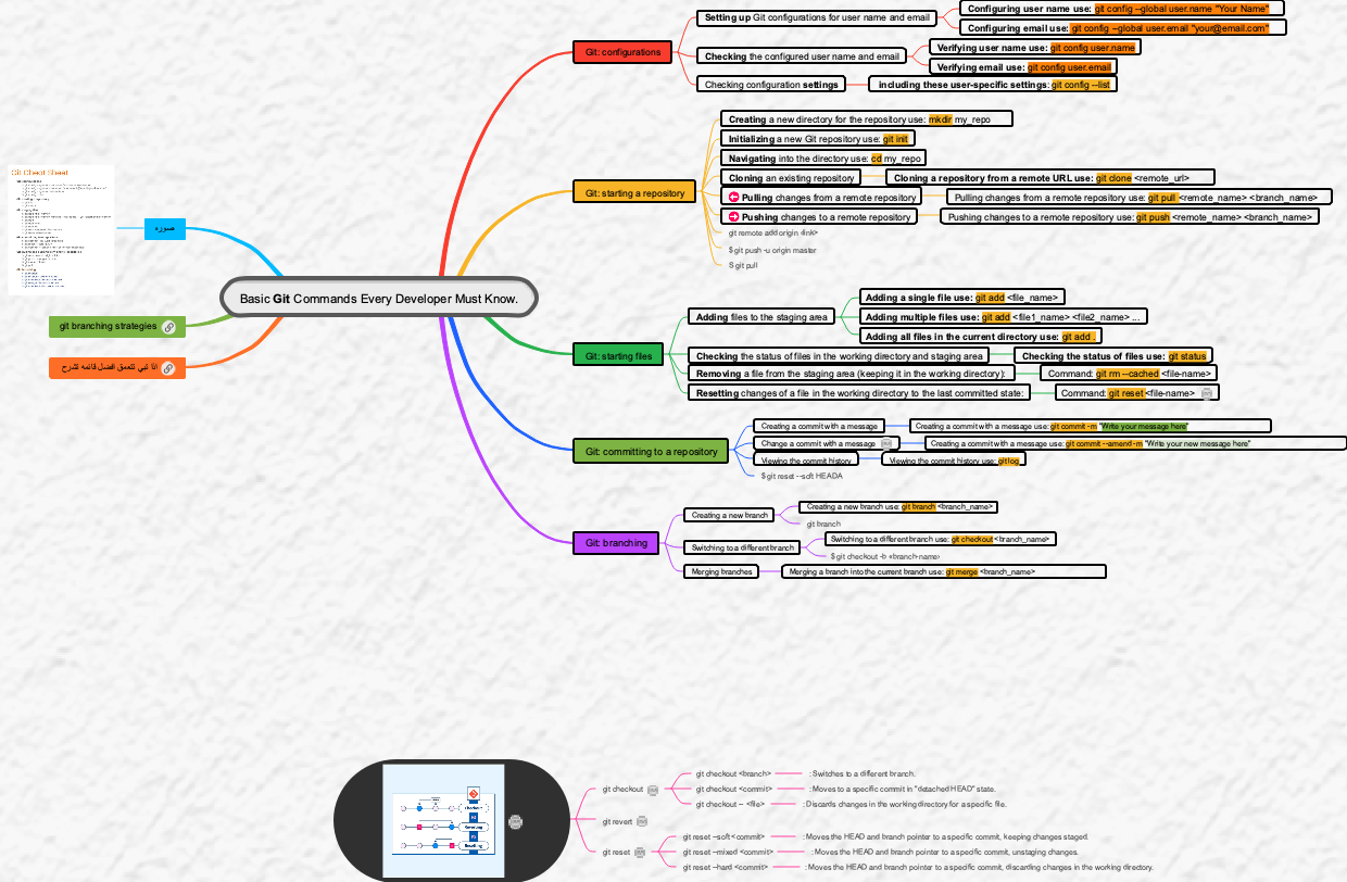 Basic Git Commands