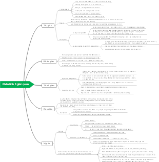 Phân tích 5 giá trị quan