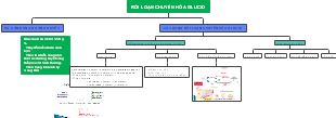 The role of glucose components