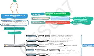 Evaluation scénari formation DLR THO STEMI