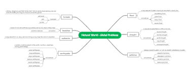 Natural World – Global Problems