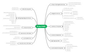 The Mind Map of Informatics