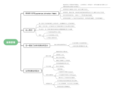 彼得原理思维导图