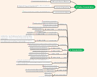 Software Testing Workflow for API and UI Integrity