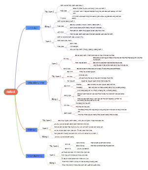 A Mind Map of Asia