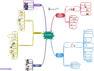 Mind mapping of musical instruments