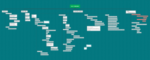 Mind map for ZEE charging