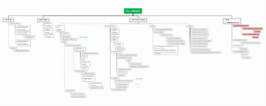 Mind map for ZEE charging