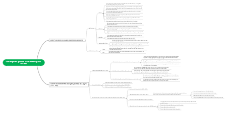 The transitional stage starting from the 16th century