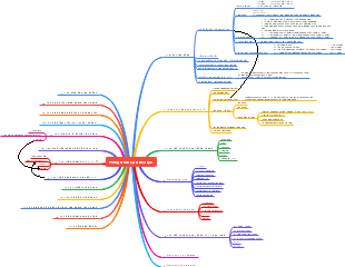 Human Resources and Training Department