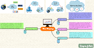 Cloud Computing