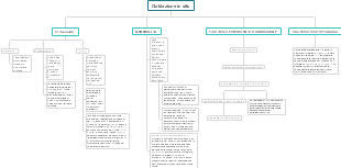 Ibridazione in Situ: Generali, Fasi Sperimentali e Applicazioni