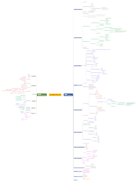 A mind map of the points system