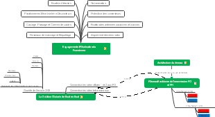 Engagement et Réalisation du Fournisseur