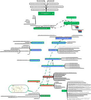 Réseau Backbone deTransmission FO et FH