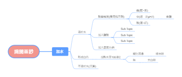 揭開面紗——物质加水后的反应探究
