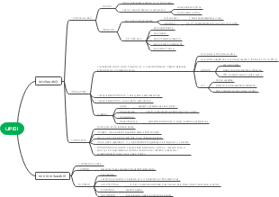 Lipidi: Classificazione in Idrolizzabili e Non Idrolizzabili e Proprietà