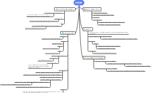 Enzimi: Struttura, Ruolo Catalitico e Meccanismi di Regolazione