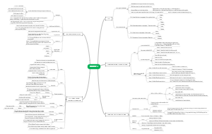 Mind map for Module 3