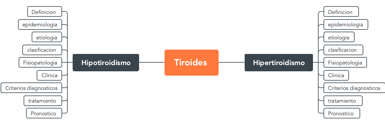ARTRITIS REUMATOIDE EDU