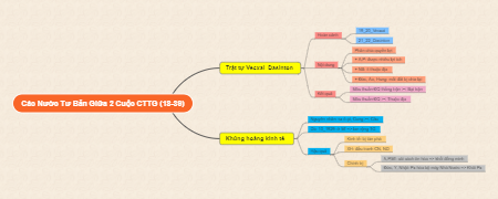 A Mind Map of Capitalist Countries