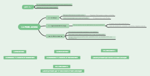 A Mind Map of Population