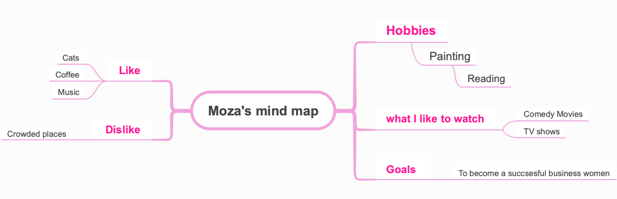 Moza's World: Interests, Aspirations, and Personal Enjoyments