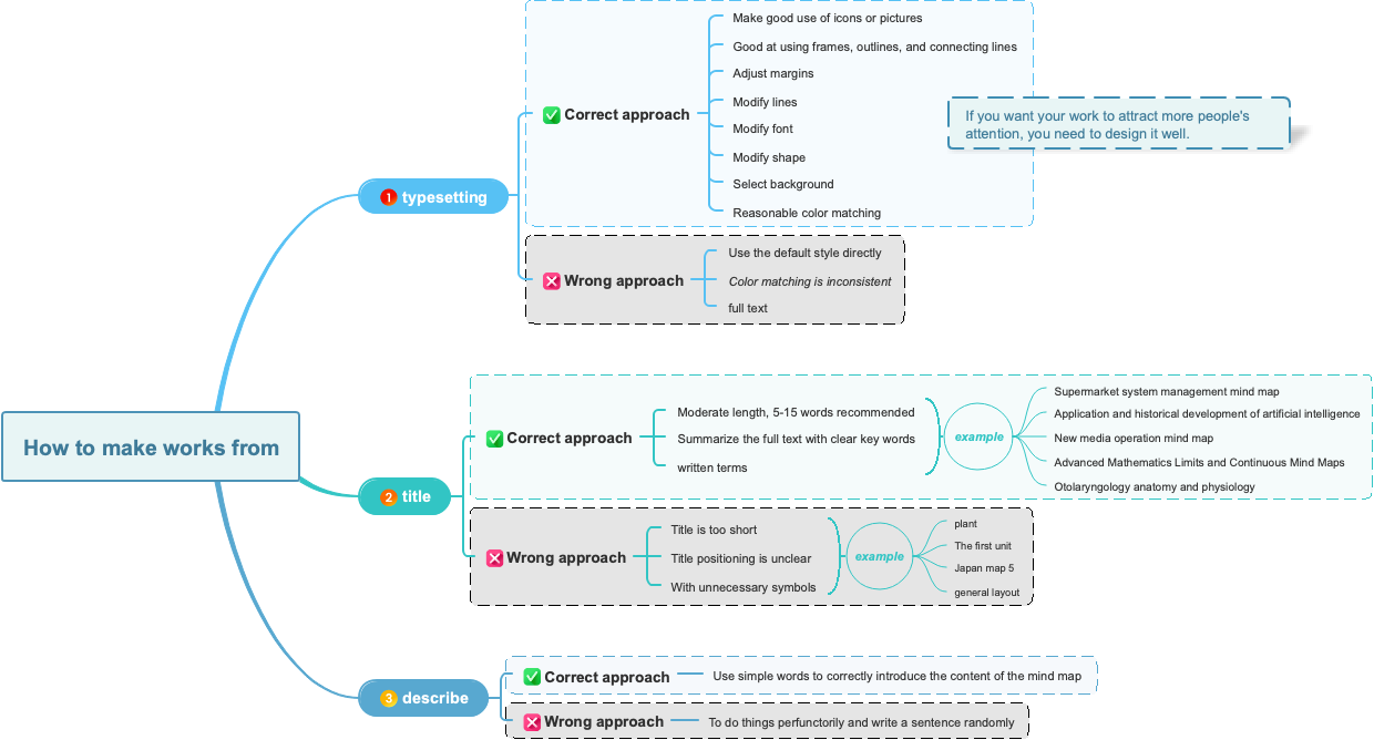 how to make works from