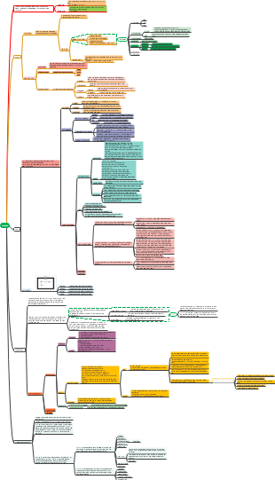 A mind map of a website