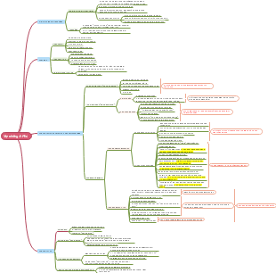 Vợ chồng A Phủ