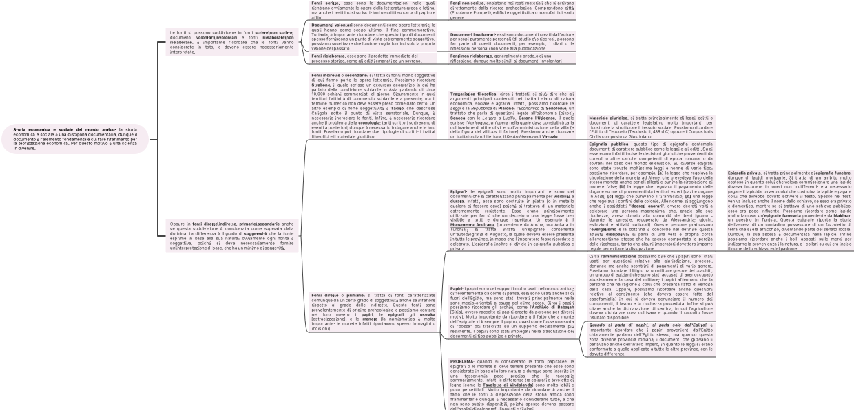 Storiografia Economica del Mondo Antico: Classificazione delle Fonti e Analisi Documentale