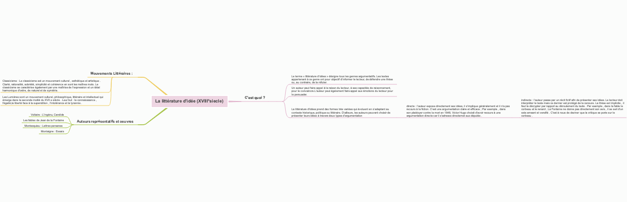 La littérature d'idée (XVIII°siecle)