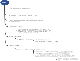 Hegel: Idealismo Assoluto, Dialettica e Divenire della Realtà