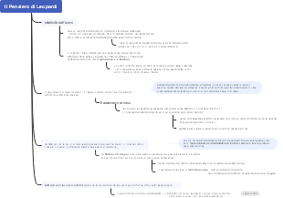 Il Pensiero di Leopardi: Evoluzione del Pessimismo e Concezione della Natura